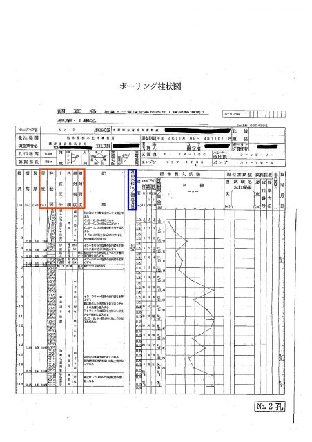 近隣柱状図-2